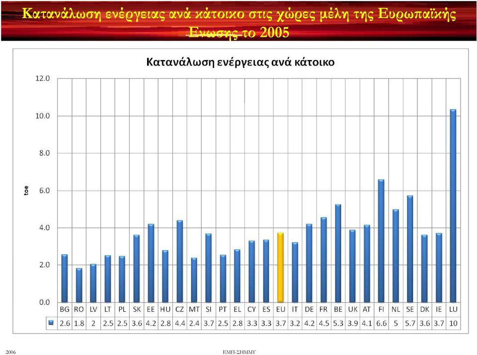 κάτοικο στις χώρες