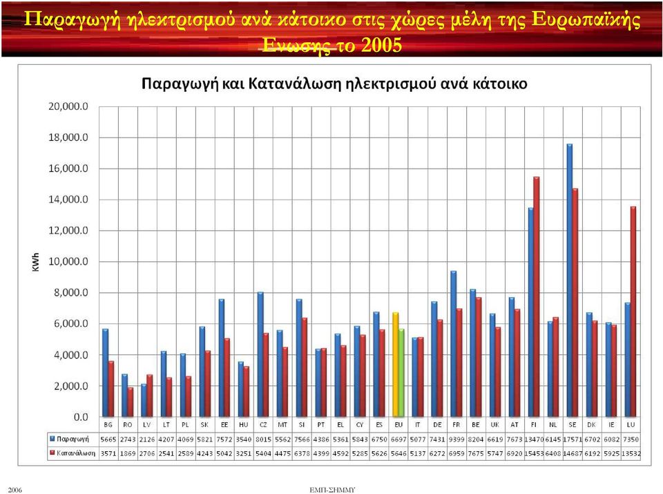 κάτοικο στις χώρες