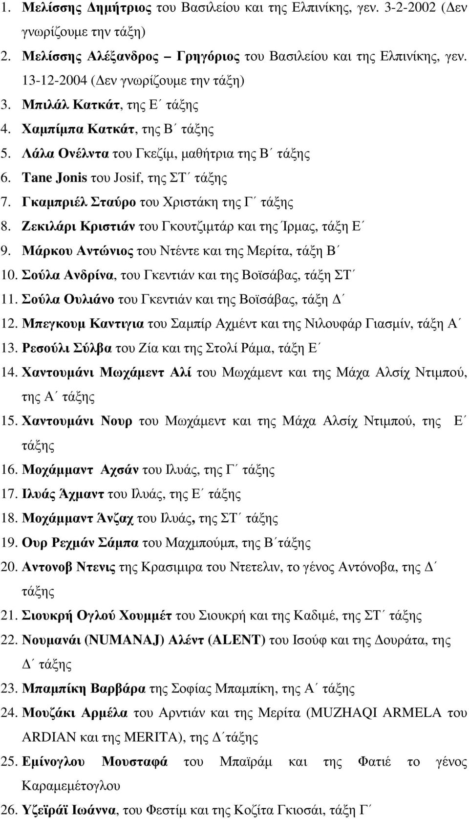 Γκαµπριέλ Σταύρο του Χριστάκη της Γ τάξης 8. Ζεκιλάρι Κριστιάν του Γκουτζιµτάρ και της Ίρµας, τάξη Ε 9. Μάρκου Αντώνιος του Ντέντε και της Μερίτα, τάξη Β 10.