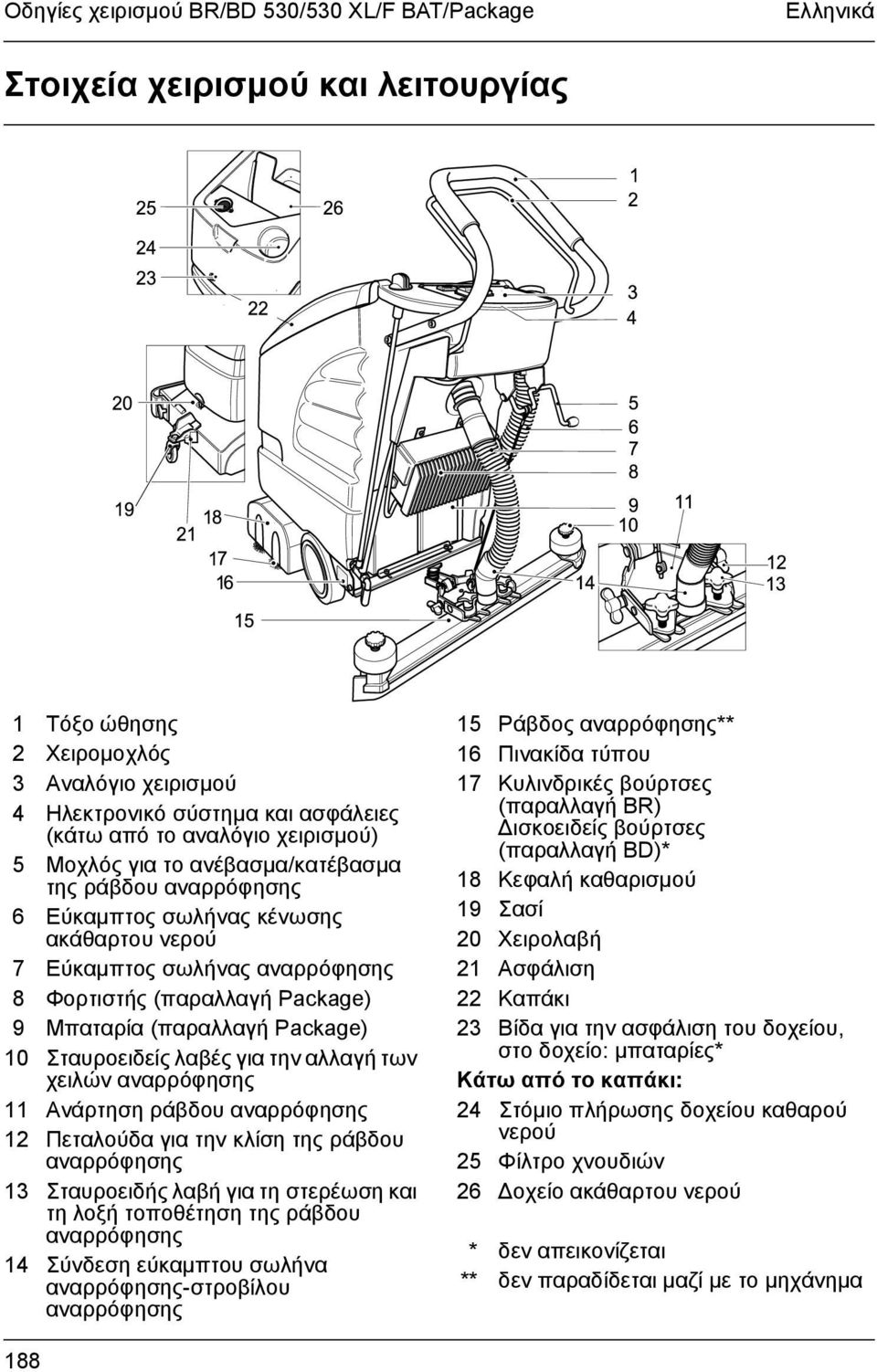 Package) 10 Σταυροειδείς λαβές για την αλλαγή των χειλών αναρρόφησης 11 Ανάρτηση ράβδου αναρρόφησης 12 Πεταλούδα για την κλίση της ράβδου αναρρόφησης 13 Σταυροειδής λαβή για τη στερέωση και τη λοξή