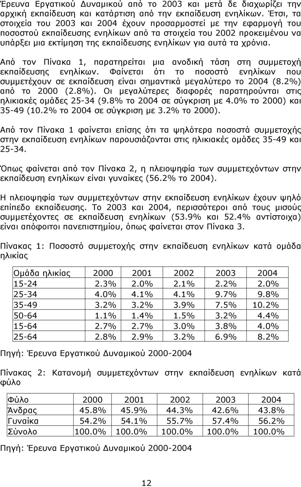 τα χρόνια. Από τον Πίνακα 1, παρατηρείται μια ανοδική τάση στη συμμετοχή εκπαίδευσης ενηλίκων. Φαίνεται ότι το ποσοστό ενηλίκων που συμμετέχουν σε εκπαίδευση είναι σημαντικά μεγαλύτερο το 2004 (8.