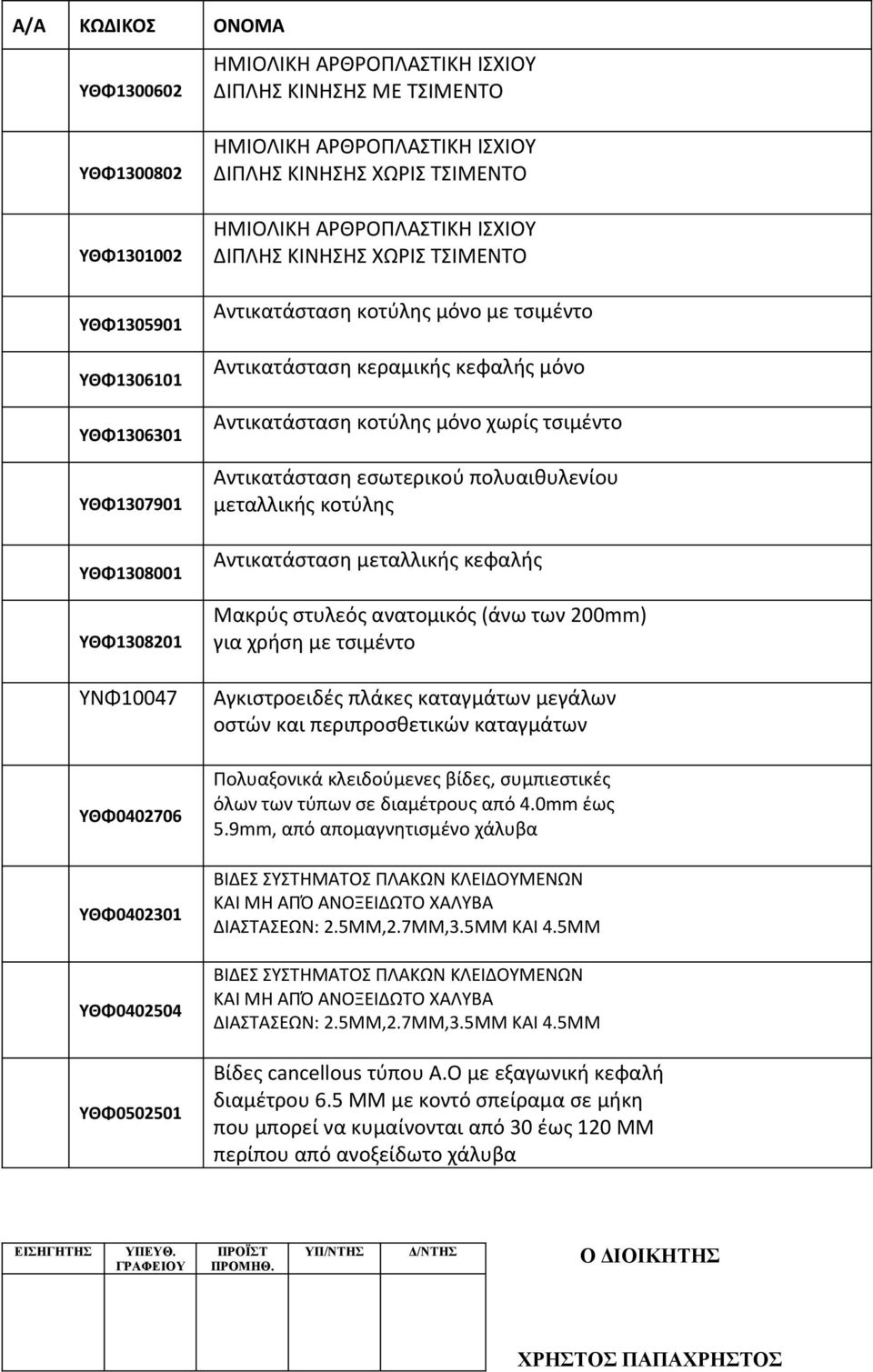 κεφαλής μόνο Αντικατάσταση κοτύλης μόνο χωρίς τσιμέντο Αντικατάσταση εσωτερικού πολυαιθυλενίου μεταλλικής κοτύλης Αντικατάσταση μεταλλικής κεφαλής Μακρύς στυλεός ανατομικός (άνω των 200mm) για χρήση