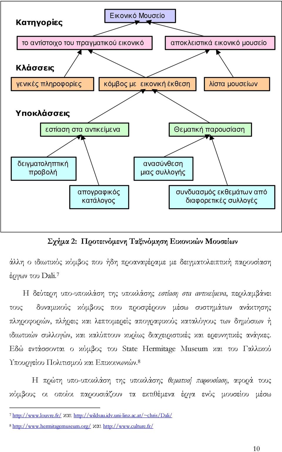 Μουσείων άλλη ο ιδιωτικός κόµβος που ήδη προαναφέραµε µε δειγµατολειπτική παρουσίαση έργων του Dali.