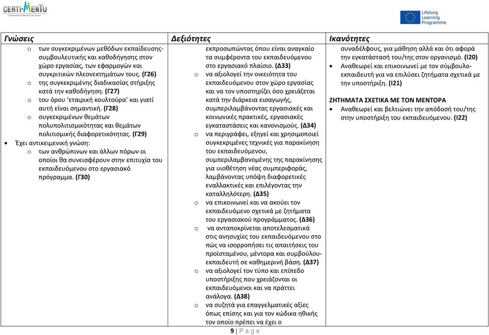 (Γ28) συγκεκριμένων θεμάτων πολυπολιτισμικότητας και θεμάτων πολιτισμικής διαφορετικότητας.