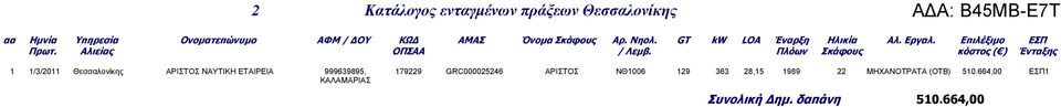 Πλόων Σκάφους κόστος ( ) Ένταξης 1 1/3/2011 Θεσσαλονίκης ΑΡΙΣΤΟΣ ΝΑΥΤΙΚΗ ΕΤΑΙΡΕΙΑ 999639895, 179229