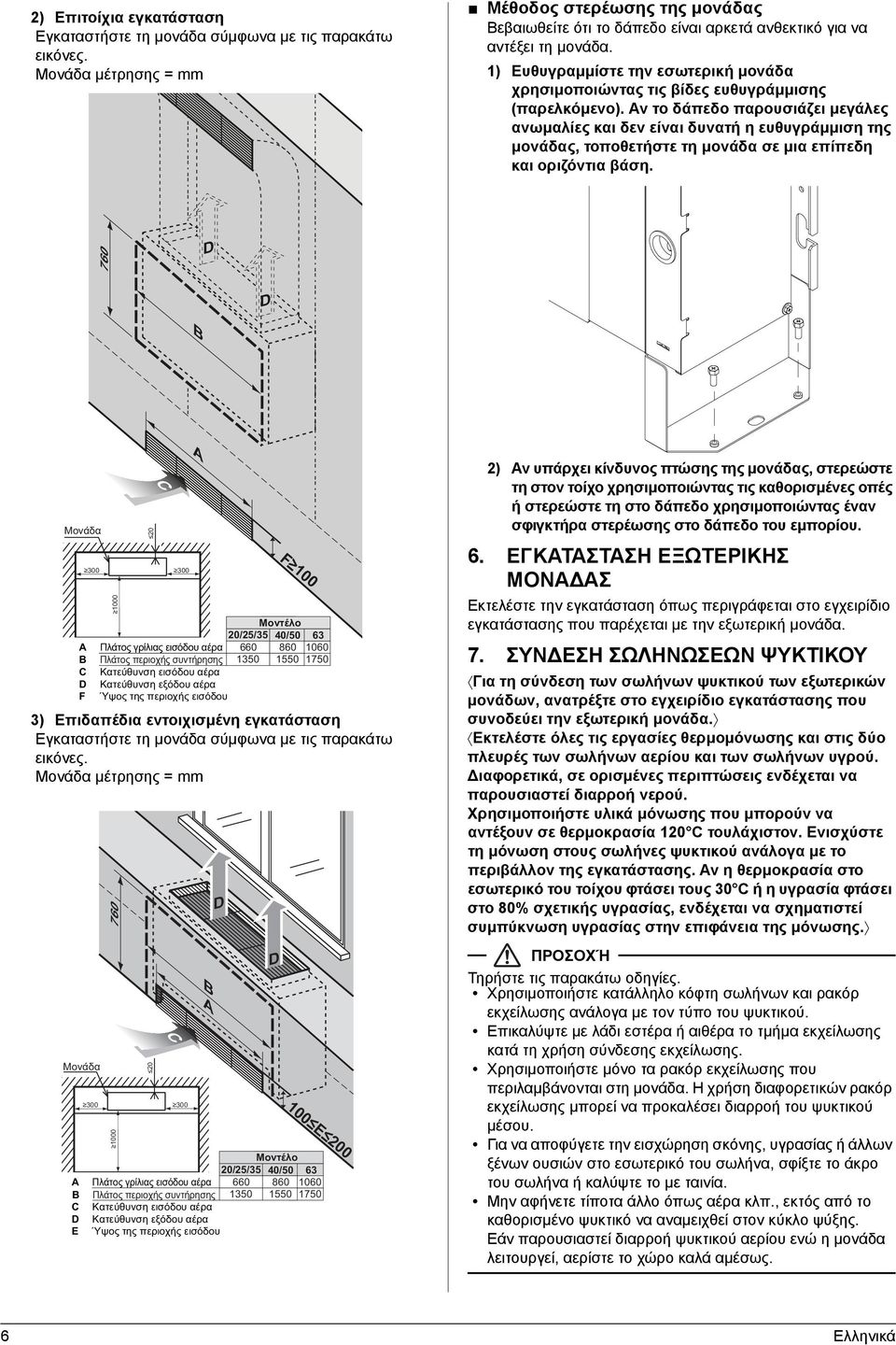 1) Ευθυγραμμίστε την εσωτερική μονάδα χρησιμοποιώντας τις βίδες ευθυγράμμισης (παρελκόμενο).