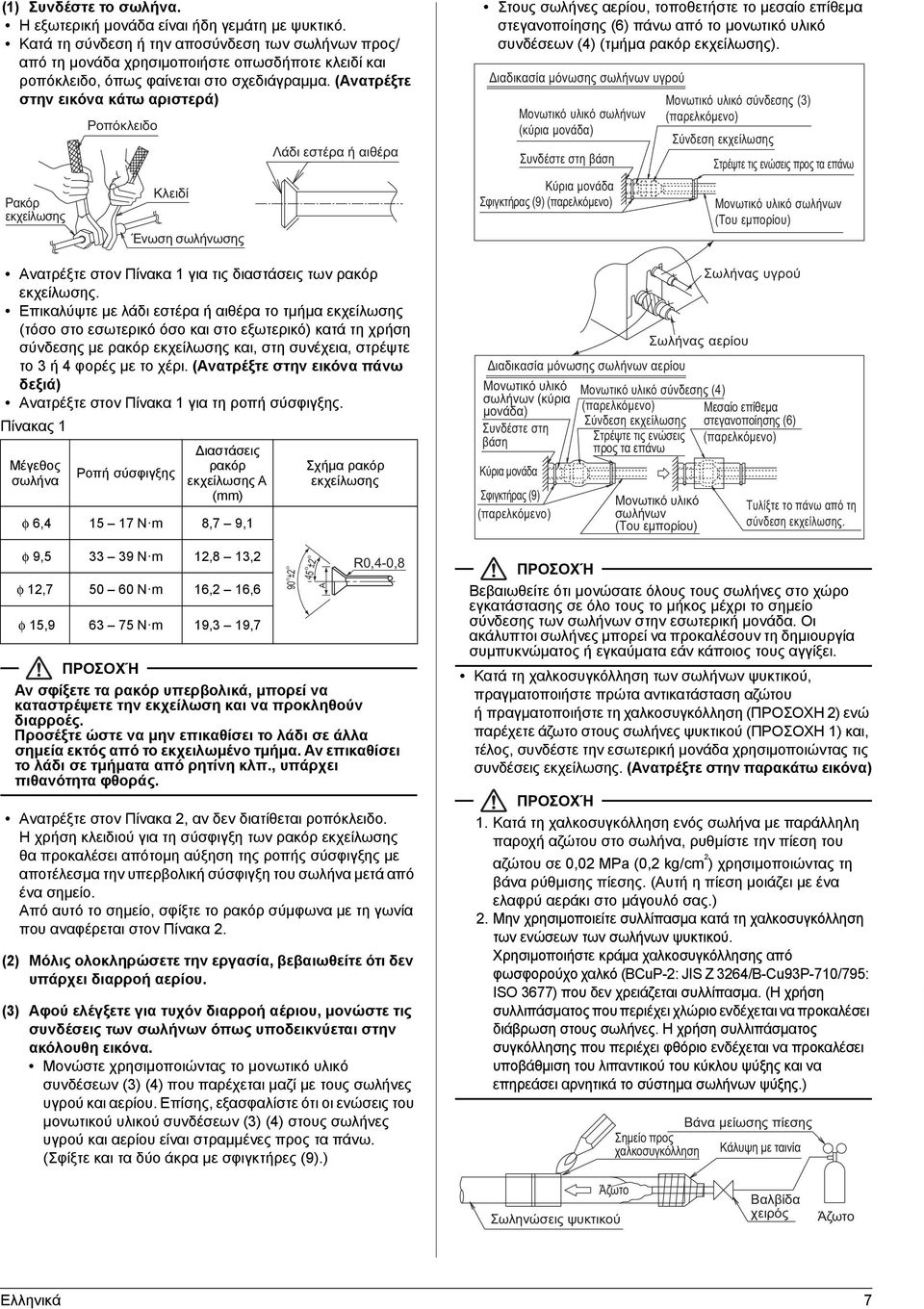 (Ανατρέξτε στην εικόνα κάτω αριστερά) Ρακόρ εκχείλωσης Ανατρέξτε στον Πίνακα 1 για τις διαστάσεις των ρακόρ εκχείλωσης.