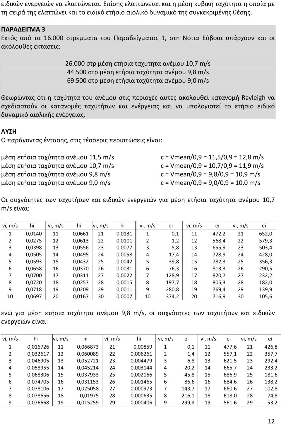 500 στρ μέση ετήσια ταχύτητα ανέμου 9,8 m/s 69.