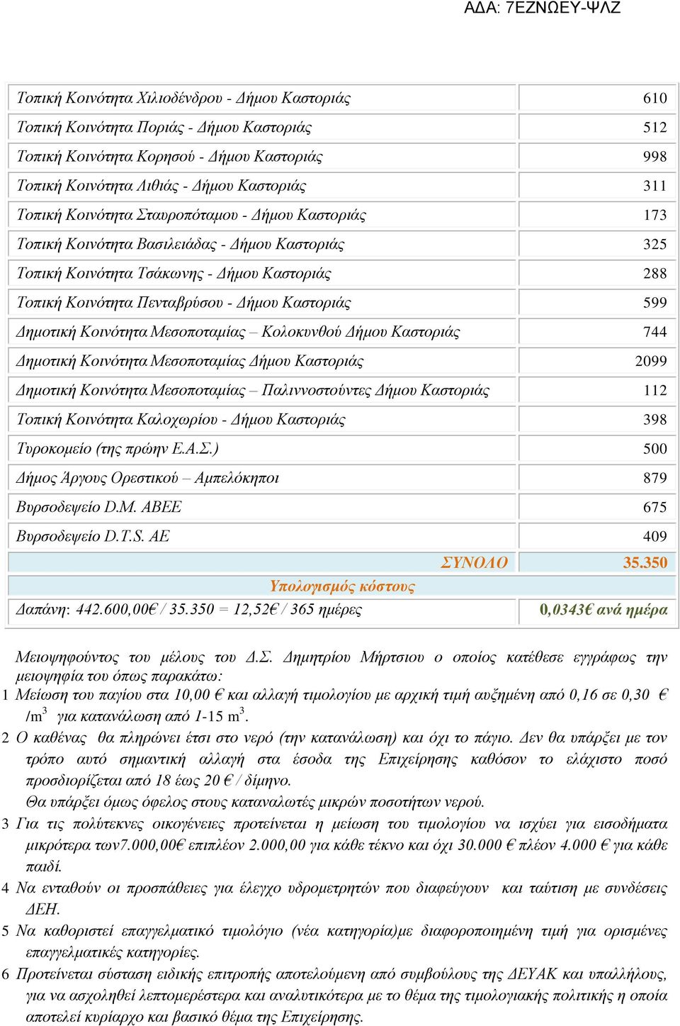 Δημοτική Κοινότητα Μεσοποταμίας Κολοκυνθού Δήμου Καστοριάς 744 Δημοτική Κοινότητα Μεσοποταμίας Δήμου Καστοριάς 2099 Δημοτική Κοινότητα Μεσοποταμίας Παλιννοστούντες Δήμου Καστοριάς 112 Τοπική