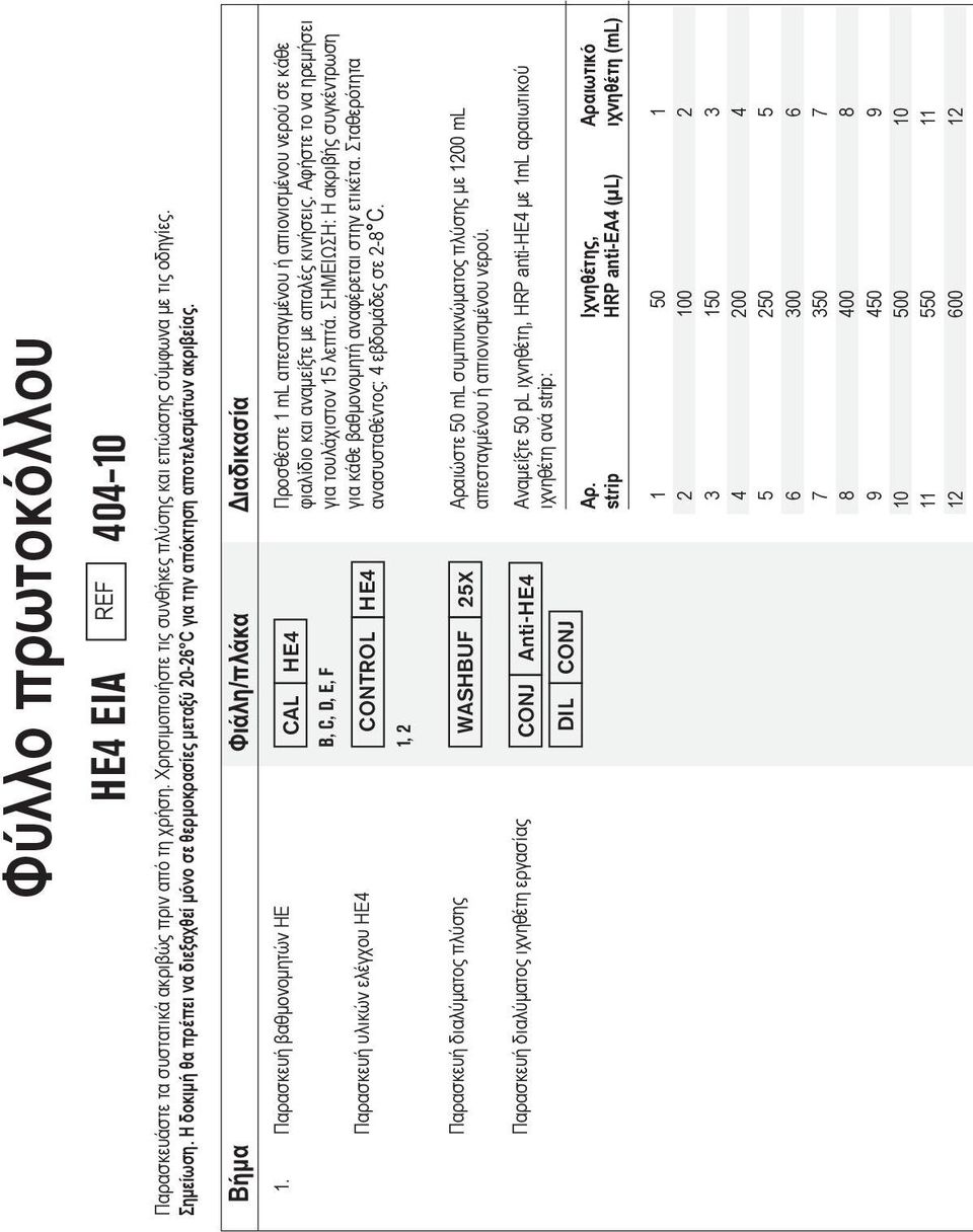 Παρασκευή βαθμονομητών HE Παρασκευή υλικών ελέγχου HE4 CAL HE4 B, C, D, E, F 1, 2 CONTROL HE4 Προσθέστε 1 ml απεσταγμένου ή απιονισμένου νερού σε κάθε φιαλίδιο και αναμείξτε με απαλές κινήσεις.