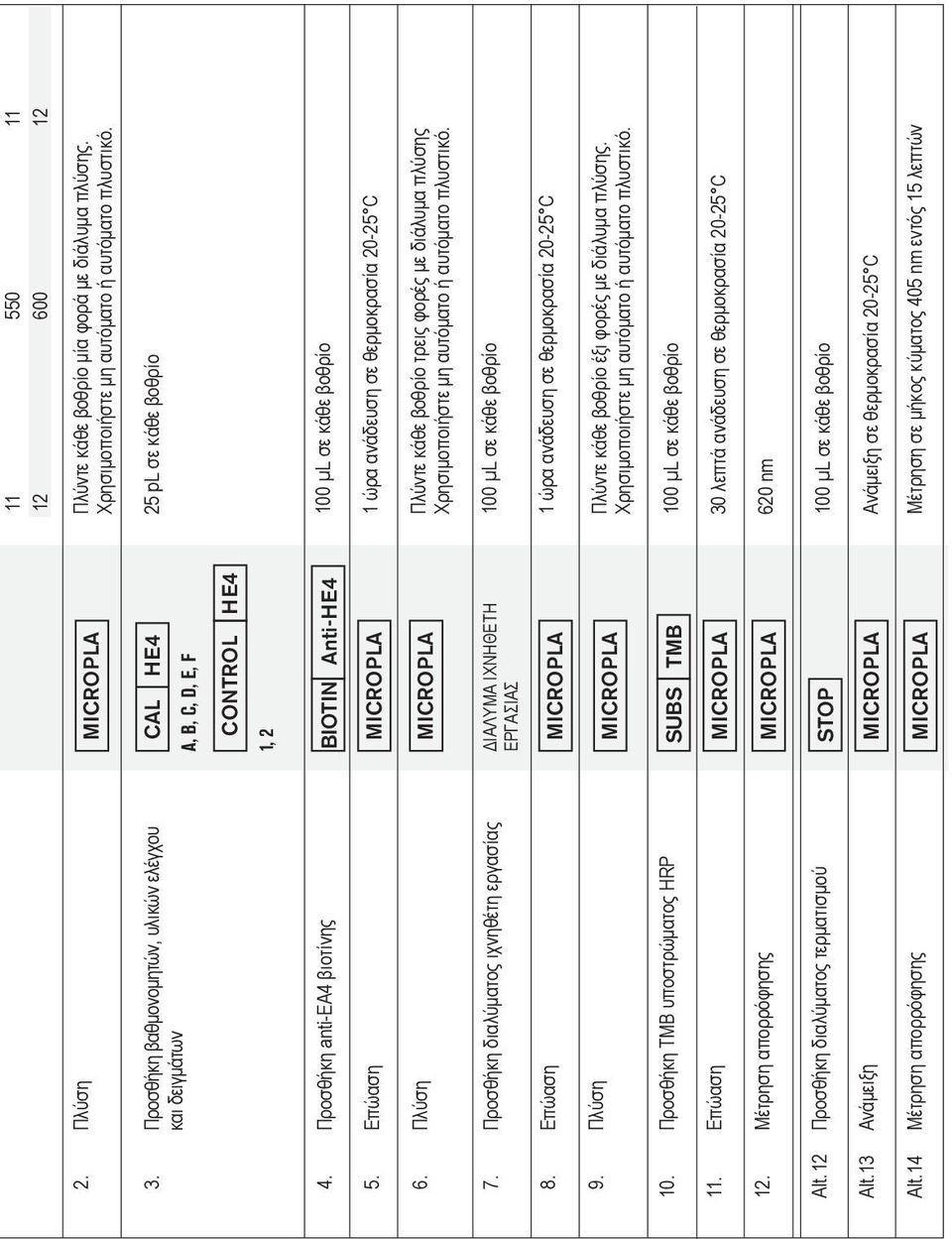 14 Μέτρηση απορρόφησης MICROPLA CAL HE4 A, B, C, D, E, F CONTROL HE4 1, 2 BIOTIN Anti-HE4 MICROPLA MICROPLA ΔΙΑΛΥΜΑ ΙΧΝΗΘΕΤΗ ΕΡΓΑΣΙΑΣ MICROPLA MICROPLA SUBS TMB MICROPLA MICROPLA STOP MICROPLA