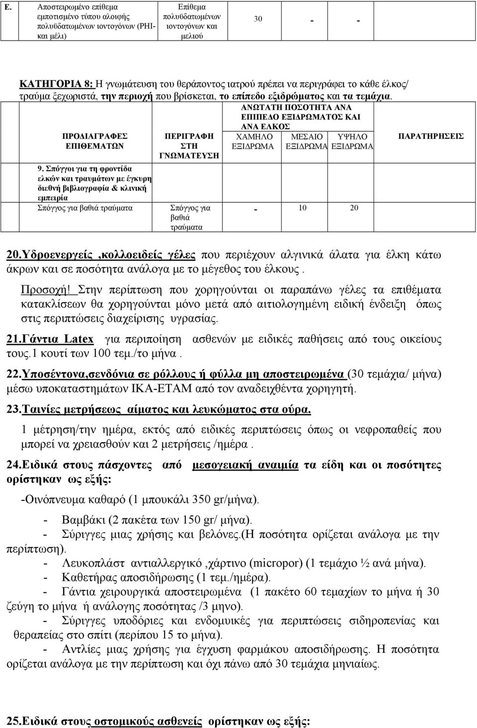 Σπόγγοι για τη φροντίδα ελκών και τραυμάτων με έγκυρη διεθνή βιβλιογραφία & κλινική εμπειρία Σπόγγος για βαθιά τραύματα ΓΝΩΜΑΤΕΥΣH Σπόγγος για βαθιά τραύματα ΑΝΑ ΕΛΚΟΣ ΜΕΣΑΙΟ ΥΨΗΛΟ - 10 20 20.