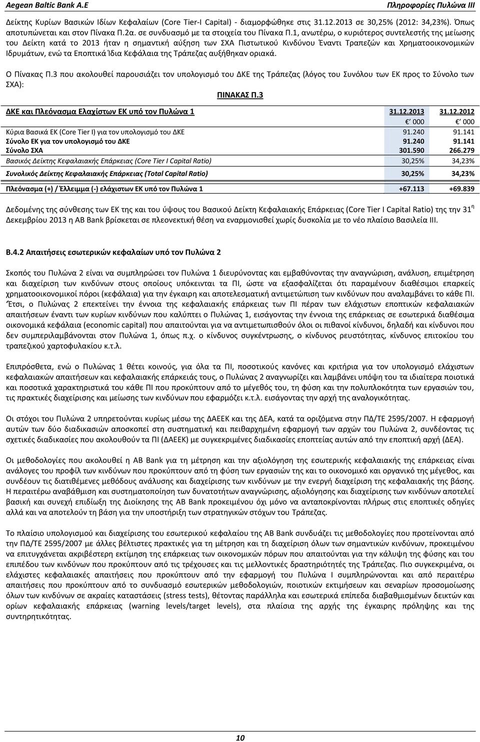 Κεφάλαια της Τράπεζας αυξήθηκαν οριακά. Ο Πίνακας Π.3 που ακολουθεί παρουσιάζει τον υπολογισμό του ΔΚΕ της Τράπεζας (λόγος του Συνόλου των ΕΚ προς το Σύνολο των ΣΧΑ): ΠΙΝΑΚΑΣ Π.