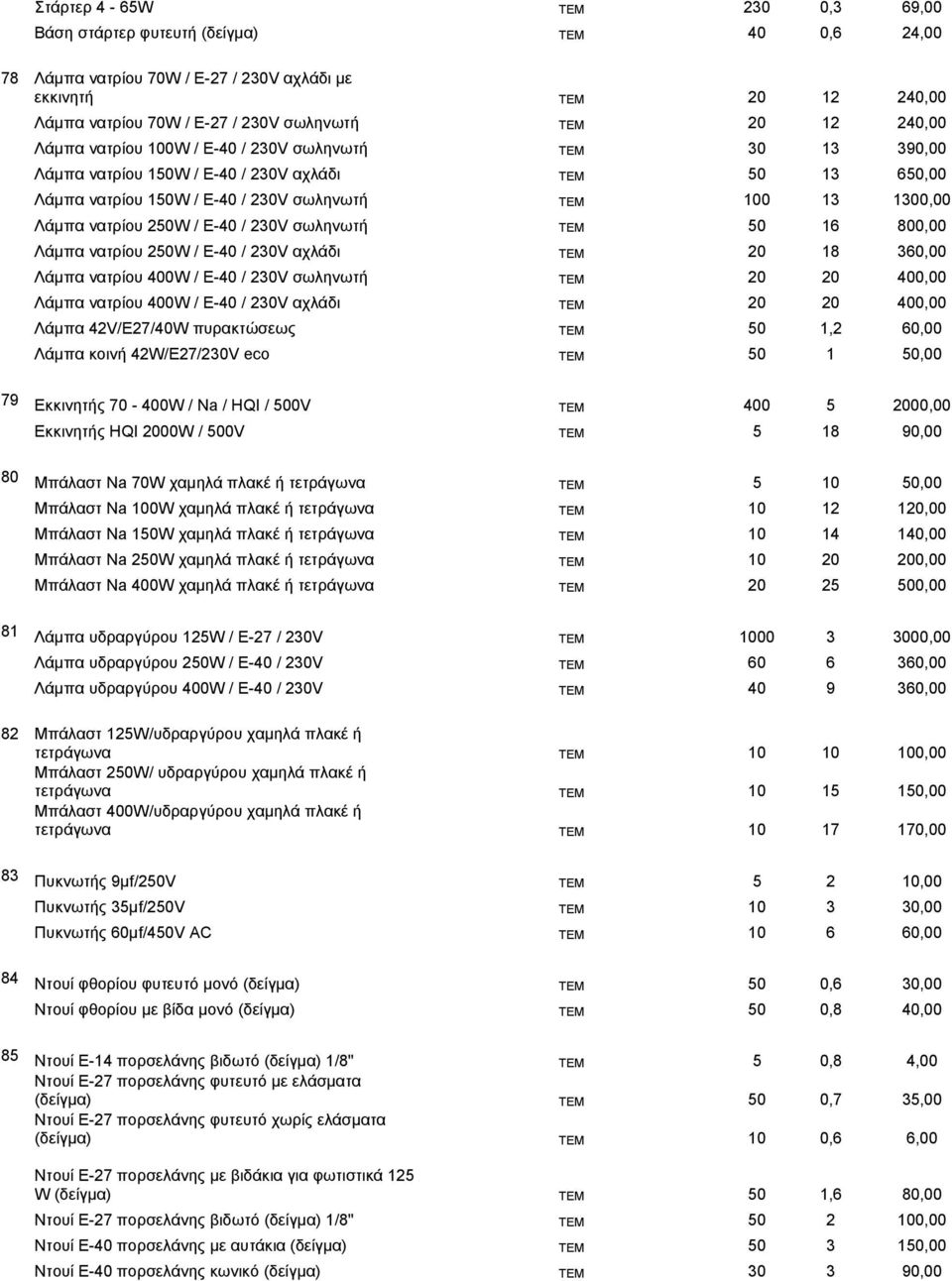 0, 0,00 Λάμπα κοινή W/E7/V eco 0 0,00 00 00,00 8 90,00 Βάση στάρτερ φυτευτή (δείγμα) 78 Λάμπα νατρίου 70W / E-7 / V αχλάδι με εκκινητή 79 Εκκινητής 70-00W / Na / HQI / 00V Εκκινητής HQI 00W / 00V 80