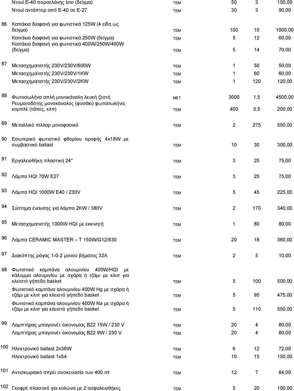 0,00 90 Εσωτερικό φωτιστικό φθορίου οροφής x8w με συμβαστικό ballast 0 0 00,00 9 Εργαλειοθήκη πλαστική '' 7,00 9 Λάμπα ΗQI 70W E7 7,00 9 Λάμπα HQI 000W E0 / V,00 9 Σύστημα έναυσης για λάμπα KW / 80V