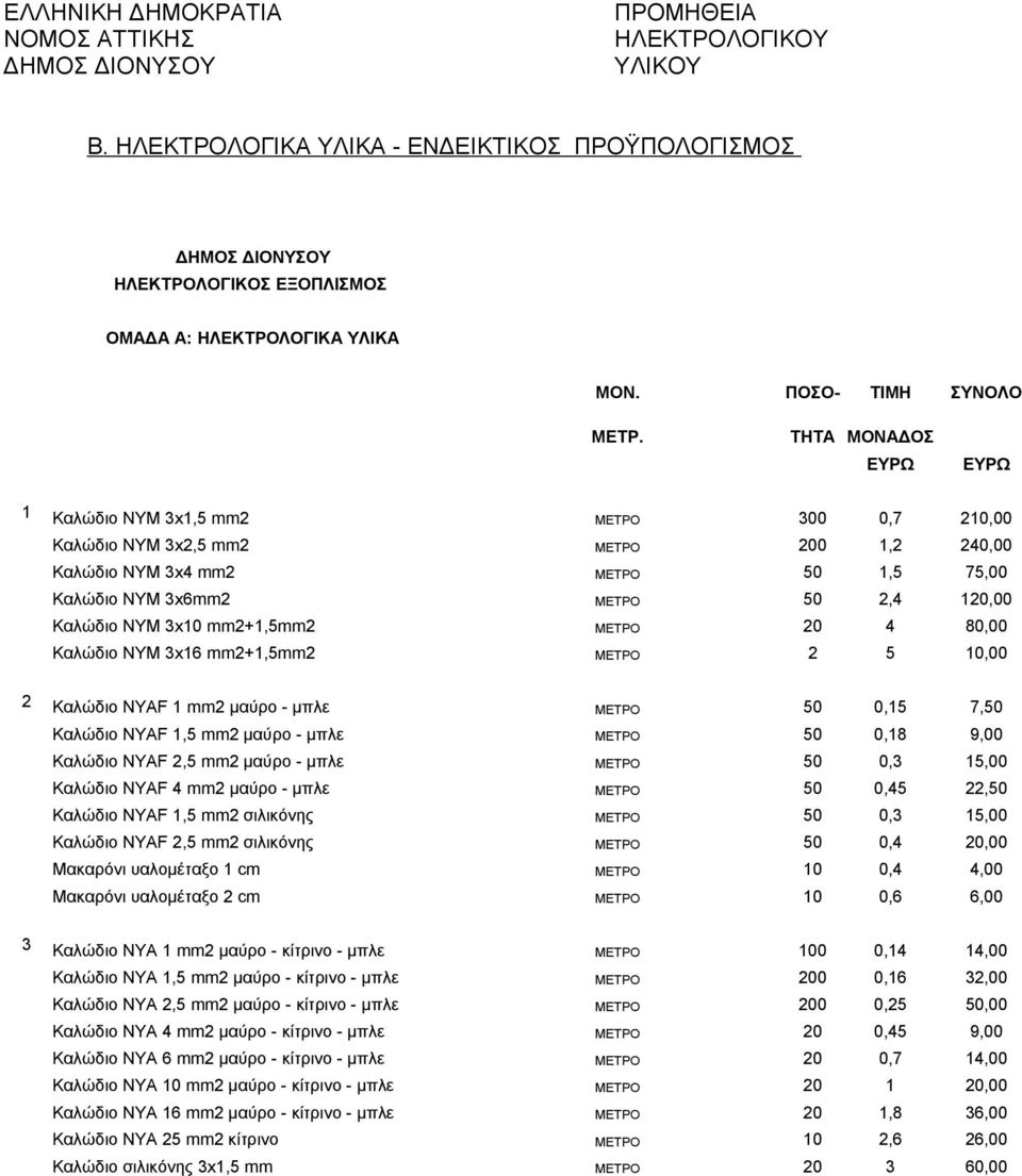 ΤΗΤΑ ΜΟΝΑΔΟΣ ΣΥΝΟΛΟ ΕΥΡΩ ΕΥΡΩ Καλώδιο ΝΥΜ x, mm 00 0,7,00 Καλώδιο ΝΥΜ x, mm 0, 0,00 Καλώδιο ΝΥΜ x mm 0, 7,00 Καλώδιο ΝΥΜ xmm 0,,00 Καλώδιο ΝΥΜ x0 mm+,mm 80,00 Καλώδιο ΝΥΜ x mm+,mm 0,00 Καλώδιο NYAF