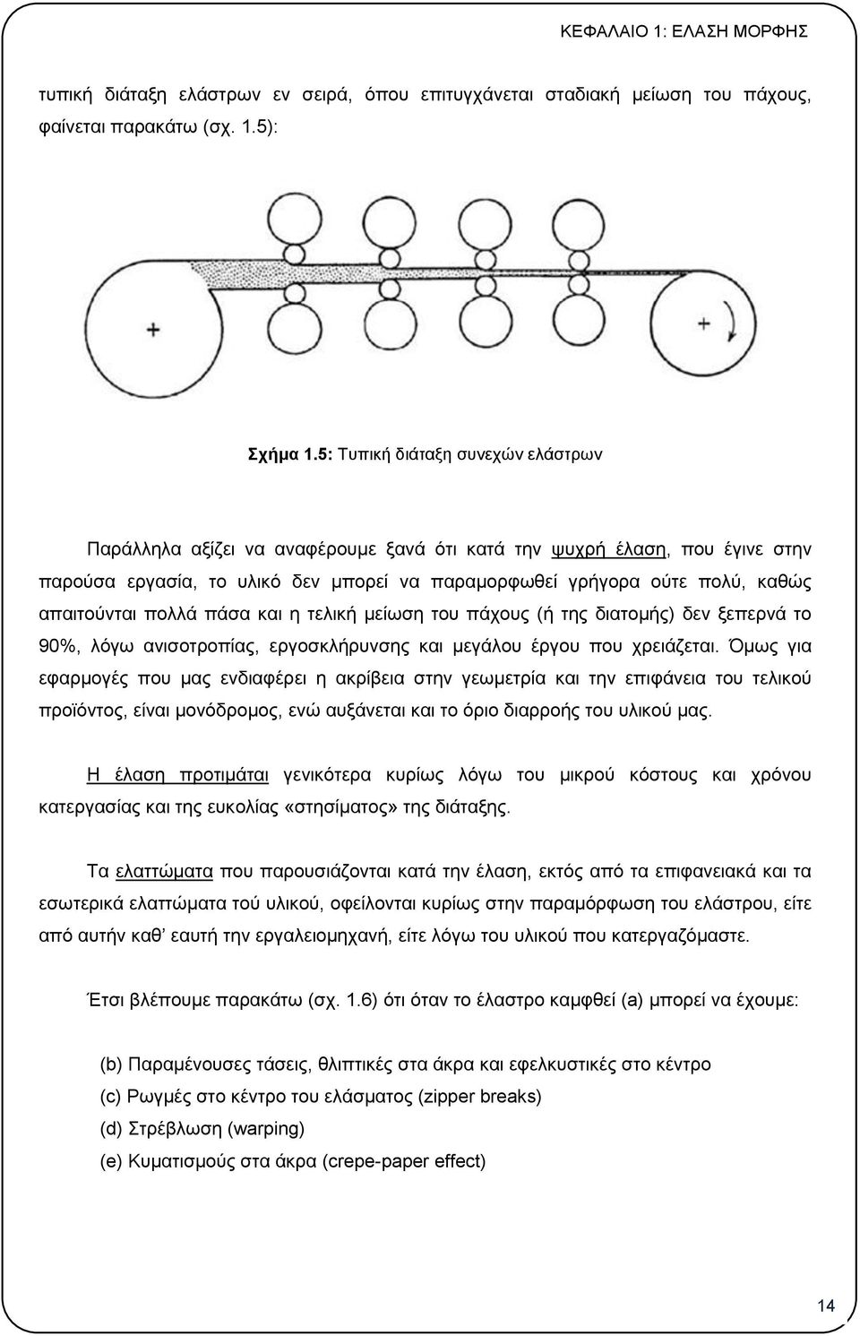 απαιτούνται πολλά πάσα και η τελική μείωση του πάχους (ή της διατομής) δεν ξεπερνά το 90%, λόγω ανισοτροπίας, εργοσκλήρυνσης και μεγάλου έργου που χρειάζεται.