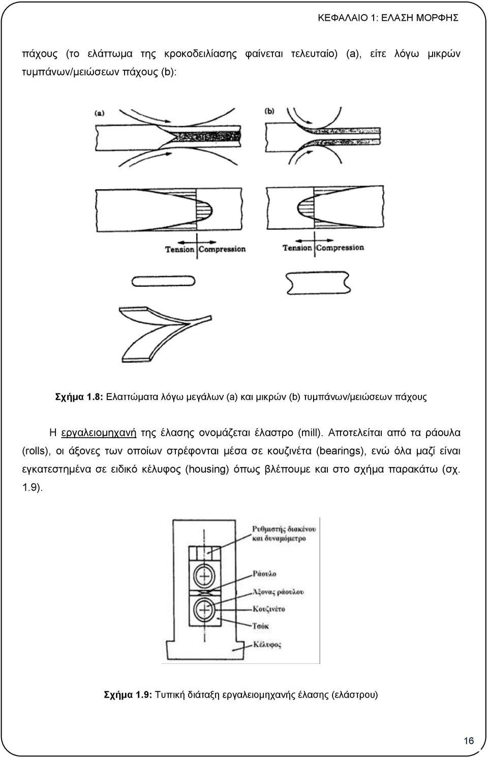 8: Ελαττώματα λόγω μεγάλων (a) και μικρών (b) τυμπάνων/μειώσεων πάχους Η εργαλειομηχανή της έλασης ονομάζεται έλαστρο (mill).