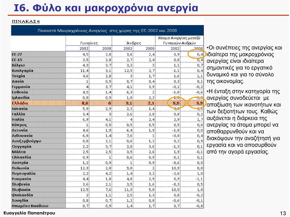 Η ένταξη στην κατηγορία της ανεργίας συνοδεύεται με απαξίωση των ικανοτήτων και των δεξιοτήτων τους.