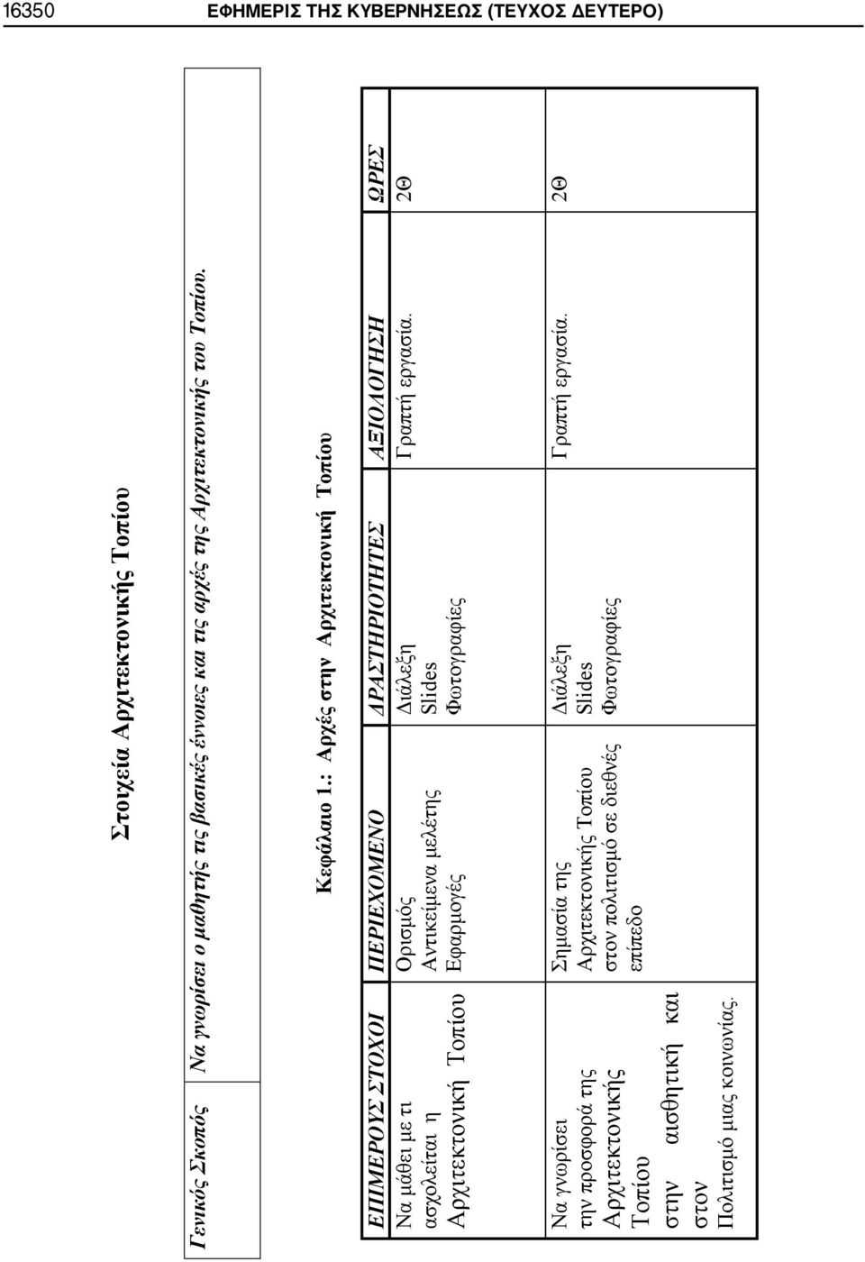 : Αρχές στην Αρχιτεκτονική Τοπίου ΕΠΙΜΕΡΟΥΣ ΣΤΟΧΟΙ ΠΕΡΙΕΧΟΜΕΝΟ ΔΡΑΣΤΗΡΙΟΤΗΤΕΣ ΑΞΙΟΛΟΓΗΣΗ ΩΡΕΣ Να μάθει με τι Γραπτή εργασία.