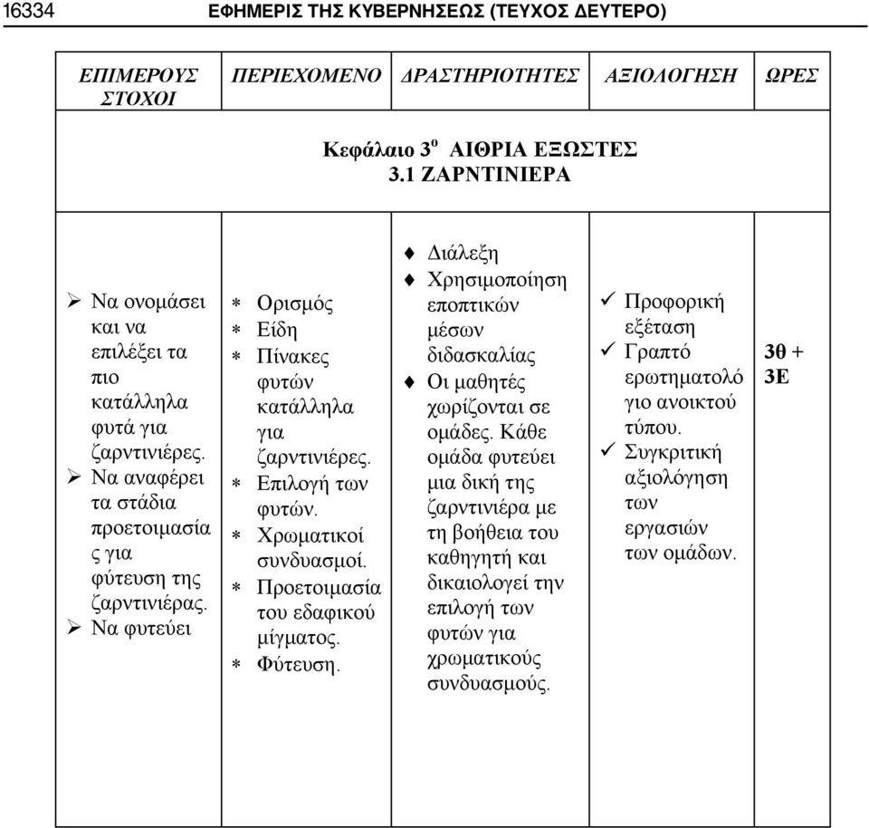 Να φυτεύει Ορισμός Είδη Πίνακες φυτών κατάλληλα για ζαρντινιέρες. Επιλογή των φυτών. Χρωματικοί συνδυασμοί. Προετοιμασία του εδαφικού μίγματος. Φύτευση.