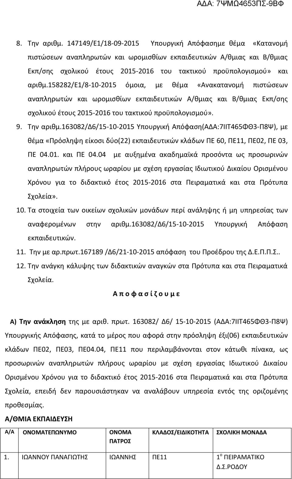 158282/ε1/8-10-2015 όμοια, με θέμα «Ανακατανομή πιστώσεων αναπληρωτών και ωρομισθίων εκπαιδευτικών Α/θμιας και Β/θμιας Εκπ/σης σχολικού έτους 2015-2016 του τακτικού προϋπολογισμού». 9. Την αριθμ.