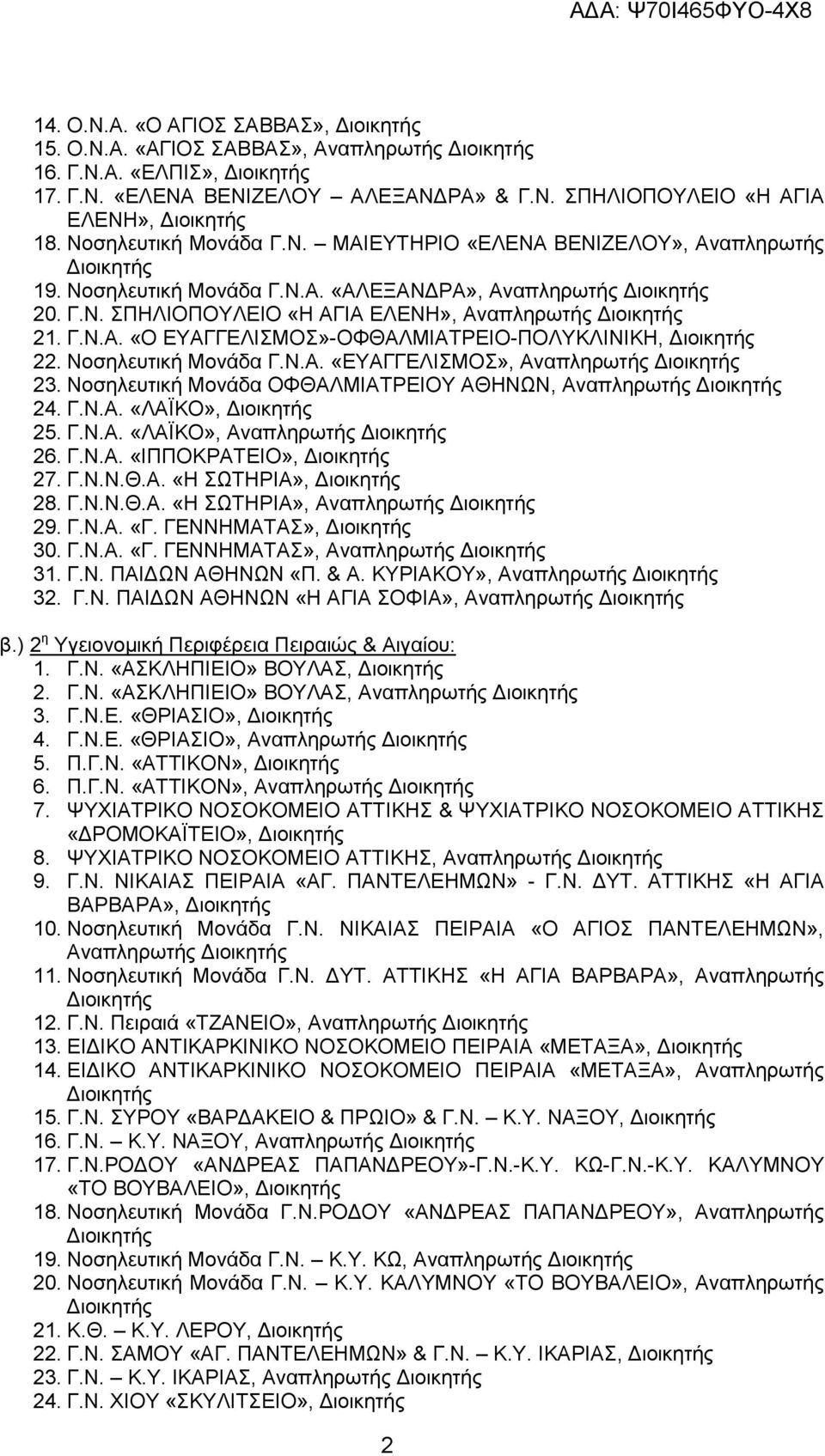 Νοσηλευτική Μονάδα ΟΦΘΑΛΜΙΑΤΡΕΙΟΥ ΑΘΗΝΩΝ, Αναπληρωτής 24. Γ.Ν.Α. «ΛΑΪΚΟ», 25. Γ.Ν.Α. «ΛΑΪΚΟ», Αναπληρωτής 26. Γ.Ν.Α. «ΙΠΠΟΚΡΑΤΕΙΟ», 27. Γ.Ν.Ν.Θ.Α. «Η ΣΩΤΗΡΙΑ», 28. Γ.Ν.Ν.Θ.Α. «Η ΣΩΤΗΡΙΑ», Αναπληρωτής 29.