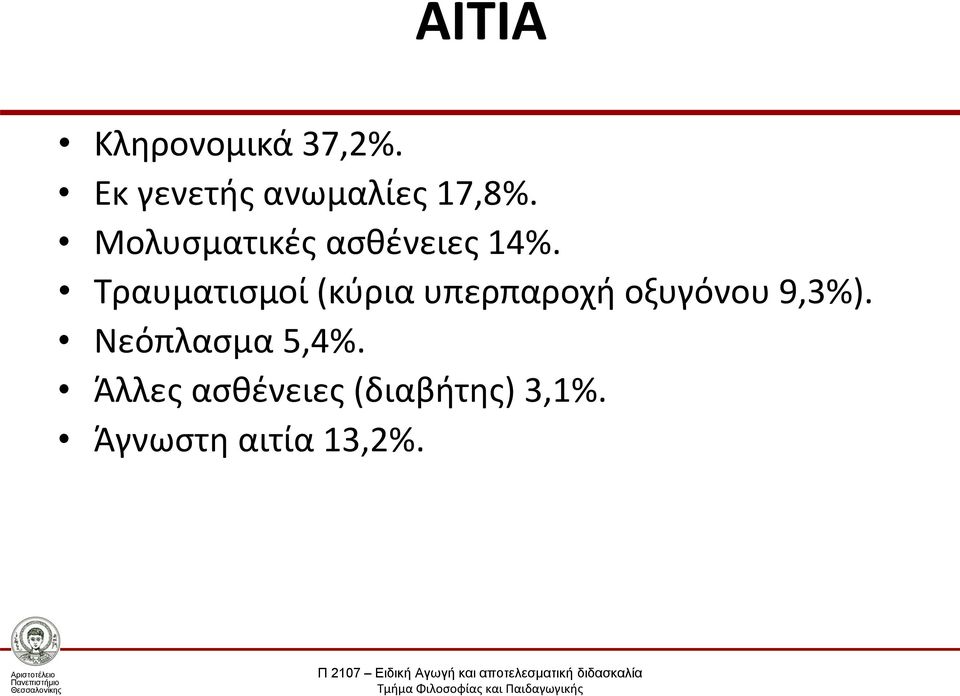 Μολυσματικές ασθένειες 14%.