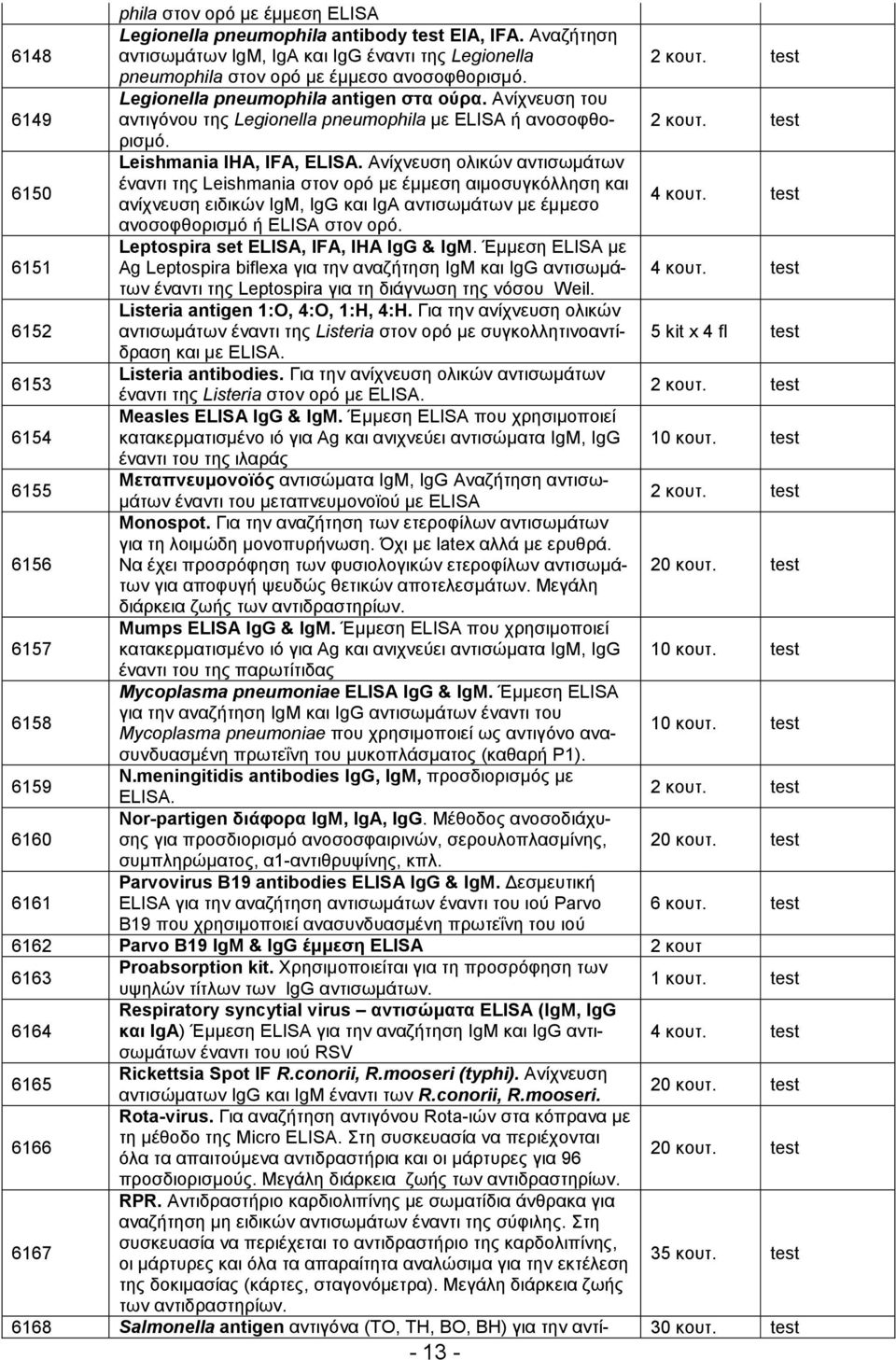 test 6150 Leishmania IHA, IFA, ELISA. Ανίχνευση ολικών αντισωµάτων έναντι της Leishmania στον ορό µε έµµεση αιµοσυγκόλληση και ανίχνευση ειδικών IgM, IgG και IgA αντισωµάτων µε έµµεσο 4 κουτ.