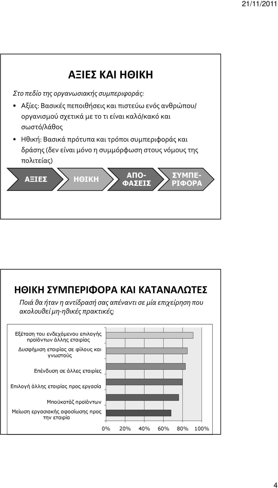 ΚΑΤΑΝΑΛΩΤΕΣ Ποιά θα ήταν η αντίδρασή σας απέναντι σε μία επιχείρηση που ακολουθεί μη-ηθικές πρακτικές; Εξέταση του ενδεχόµενου επιλογής προϊόντων άλλης εταιρίας υσφήµιση