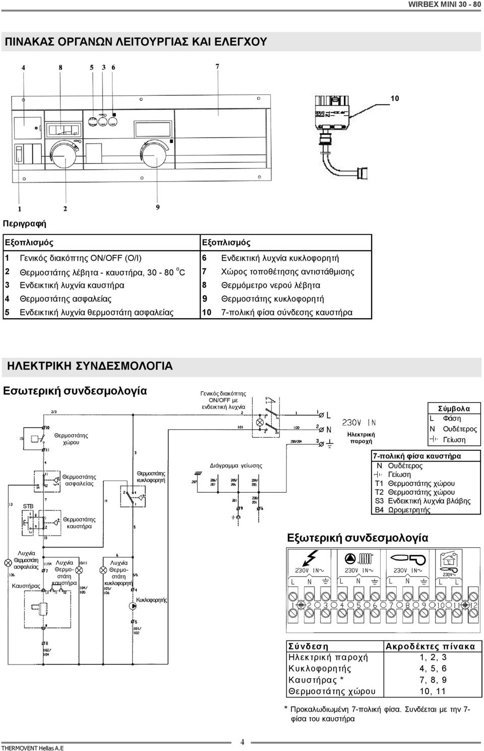 καυστήρα ΗΛΕΚΤΡΙΚΗ ΣΥΝΔΕΣΜΟΛΟΓΙΑ Εσωτερική συνδεσμολογία Θερμοστάτης χώρου Γενικός διακόπτης ΟΝ/OFF με ενδεικτική λυχνία Ηλεκτρική παροχή Σύμβολα L Φάση Ν Ουδέτερος Γείωση STB Θερμοστάτης ασφαλείας