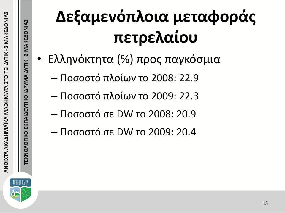 το 2008: 22.9 Ποσοστό πλοίων το 2009: 22.