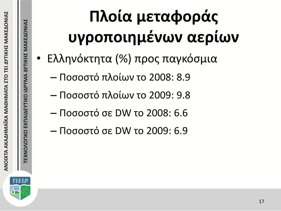 πλοίων το 2008: 8.