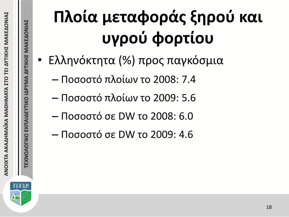 το 2008: 7.4 Ποσοστό πλοίων το 2009: 5.