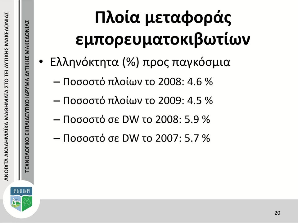 το 2008: 4.6 % Ποσοστό πλοίων το 2009: 4.