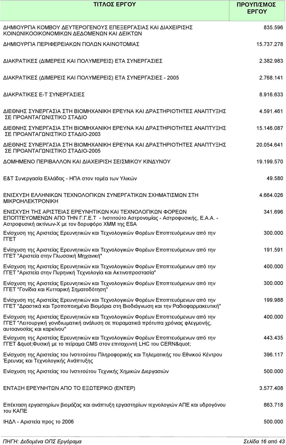 633 ΔΙΕΘΝΗΣ ΣΥΝΕΡΓΑΣΙΑ ΣΤΗ ΒΙΟΜΗΧΑΝΙΚΗ ΕΡΕΥΝΑ ΚΑΙ ΔΡΑΣΤΗΡΙΟΤΗΤΕΣ ΑΝΑΠΤΥΞΗΣ ΣΕ ΠΡΟΑΝΤΑΓΩΝΙΣΤΙΚΟ ΣΤΑΔΙΟ ΔΙΕΘΝΗΣ ΣΥΝΕΡΓΑΣΙΑ ΣΤΗ ΒΙΟΜΗΧΑΝΙΚΗ ΕΡΕΥΝΑ ΚΑΙ ΔΡΑΣΤΗΡΙΟΤΗΤΕΣ ΑΝΑΠΤΥΞΗΣ ΣΕ ΠΡΟΑΝΤΑΓΩΝΙΣΤΙΚΟ