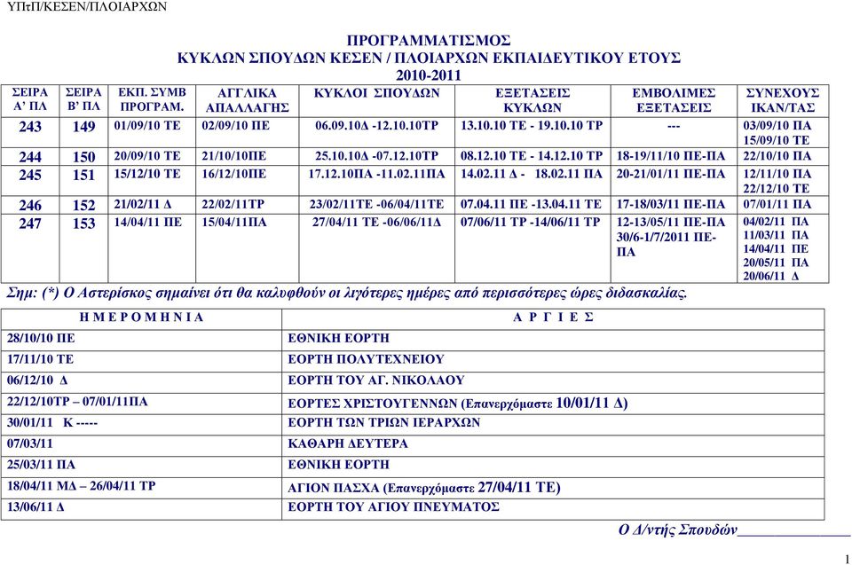 12.10ΠΑ -11.02.11ΠΑ 14.02.11 Δ - 18.02.11 ΠΑ 20-21/01/11 ΠΕ-ΠΑ 12/11/10 ΠΑ 22/12/10 ΤΕ 246 152 21/02/11 Δ 22/02/11ΤΡ 23/02/11ΤΕ -06/04/