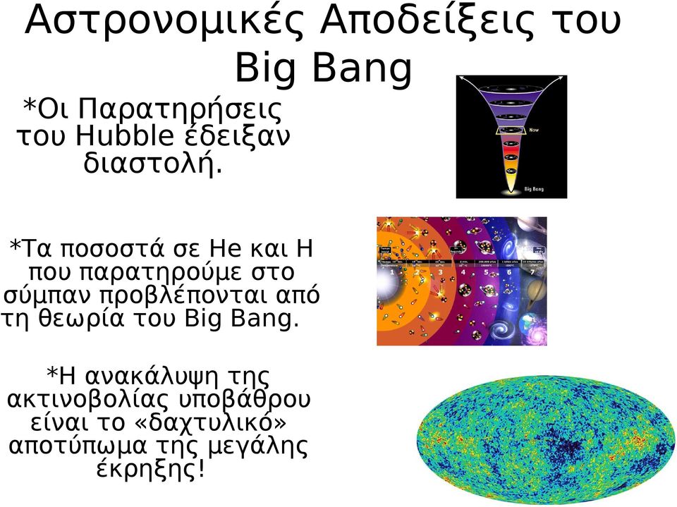 *Τα ποσοστά σε He και H που παρατηρούμε στο σύμπαν προβλέπονται