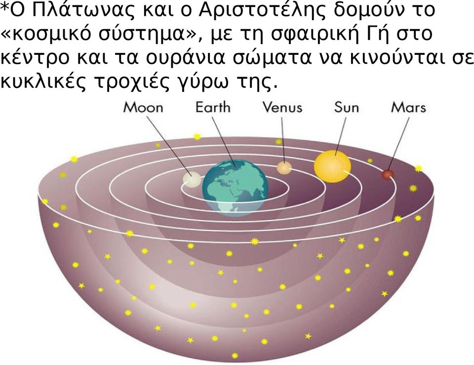 Γή στο κέντρο και τα ουράνια σώματα