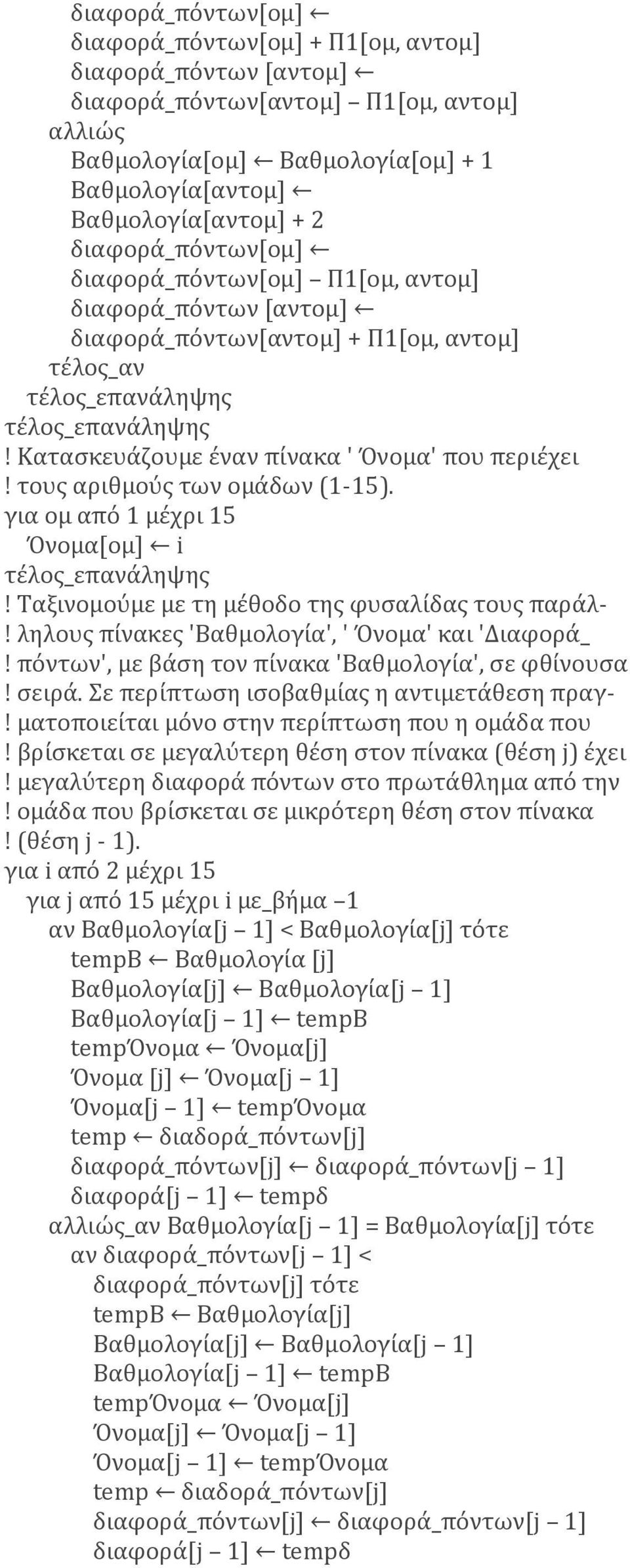 τους αρίθμούς των ομάδων (1-15). γία ομ από 1 μέχρί 15 Όνομα[ομ] i! Ταξίνομούμε με τη μέθοδο της φυσαλίδας τους παράλ-! ληλους πίνακες 'Βαθμολογία', ' Όνομα' καί 'Δίαφορά_!