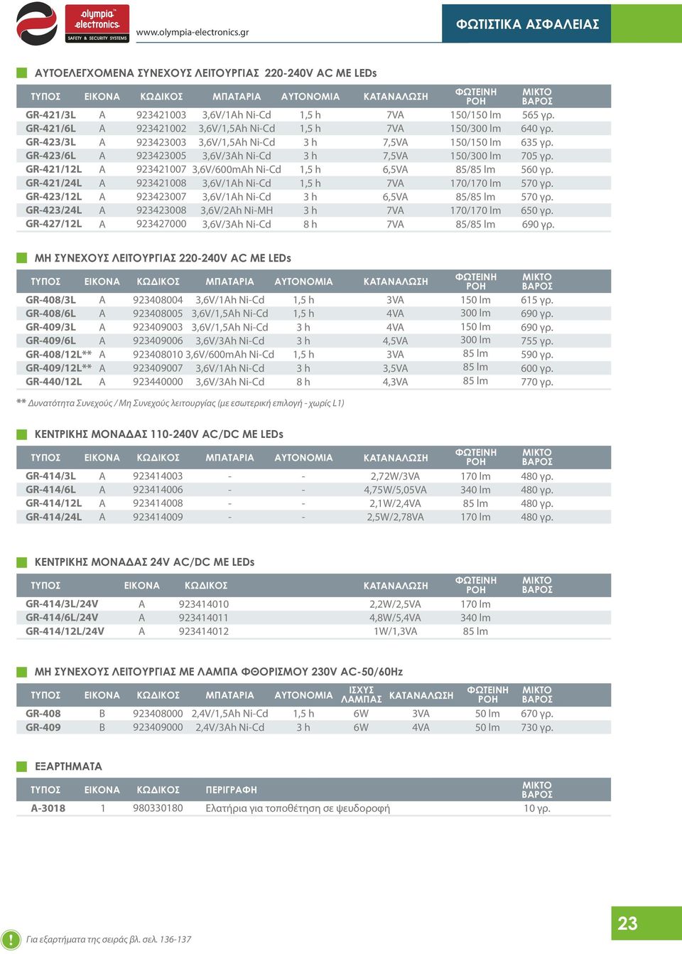 GR423/24L 923423007 923423008 GR427/12L 923427000 3,6V/1h NiCd 3,6V/1,5h NiCd 3,6V/1,5h NiCd 3,6V/3h NiCd 3,6V/600mh NiCd 3,6V/1h NiCd 3,6V/1h NiCd 3,6V/2h NiΜΗ 3,6V/3h NiCd 8 h 7V 7V 7,5V 7,5V 6,5V