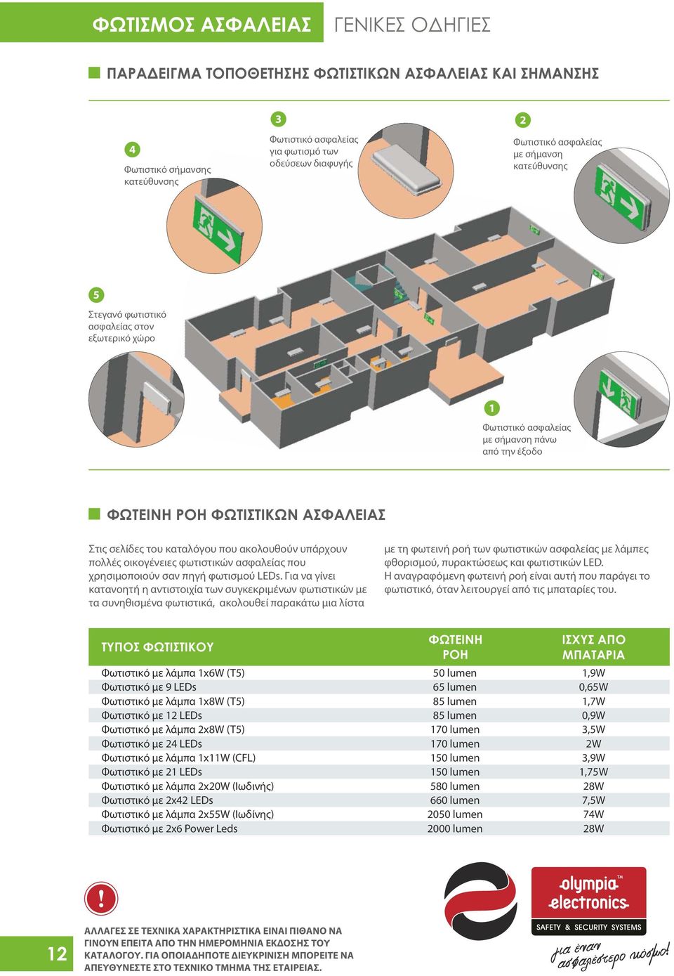 οικογένειες φωτιστικών ασφαλείας που χρησιμοποιούν σαν πηγή φωτισμού LEDs.