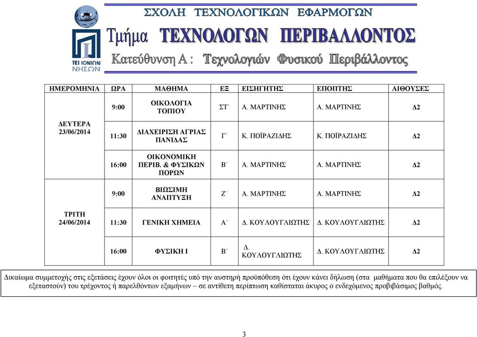 ΠΟΪΡΑΖΙΔΗΣ ΟΙΚΟΝΟΜΙΚΗ 16:00 ΠΕΡΙΒ. & ΦΥΣΙΚΩΝ Β Α. ΜΑΡΤΙΝΗΣ Α.