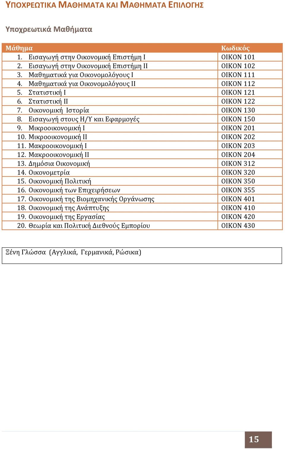 Εισαγωγή στους Η/Υ και Εφαρμογές ΟΙΚΟΝ 150 9. Μικροοικονομική Ι ΟΙΚΟΝ 201 10. Μικροοικονομική ΙΙ ΟΙΚΟΝ 202 11. Μακροοικονομική Ι ΟΙΚΟΝ 203 12. Μακροοικονομική ΙΙ ΟΙΚΟΝ 204 13.