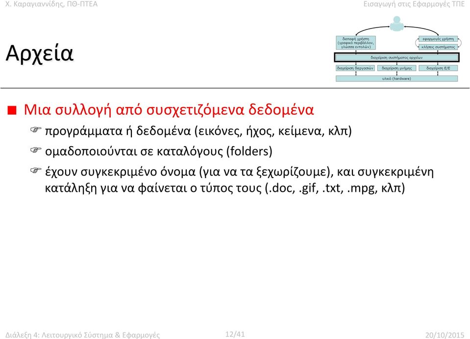 όνομα (για να τα ξεχωρίζουμε), και συγκεκριμένη κατάληξη για να φαίνεται ο τύπος