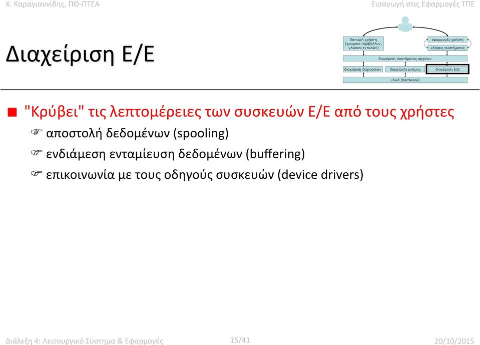 δεδομένων (buffering) F επικοινωνία με τους οδηγούς συσκευών