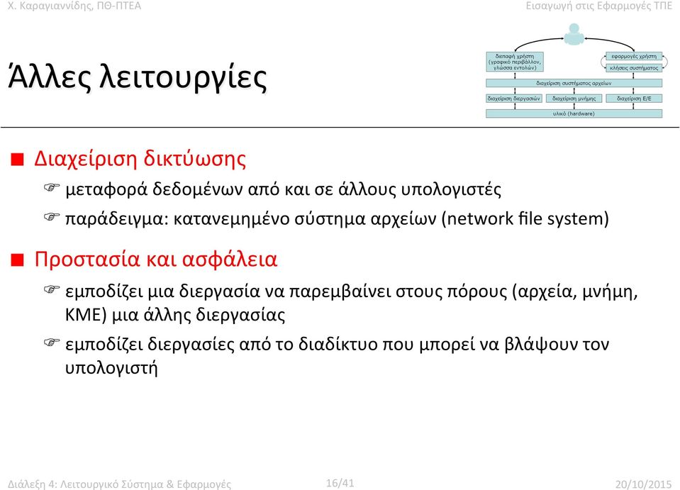 διεργασία να παρεμβαίνει στους πόρους (αρχεία, μνήμη, ΚΜΕ) μια άλλης διεργασίας F εμποδίζει διεργασίες