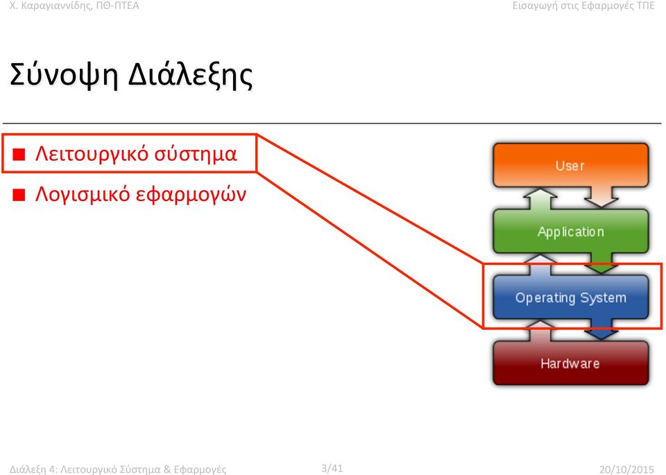 Διάλεξη 4: Λειτουργικό