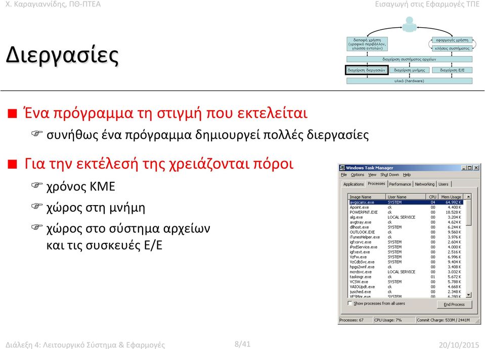 χρειάζονται πόροι F χρόνος ΚΜΕ F χώρος στη μνήμη F χώρος στο σύστημα