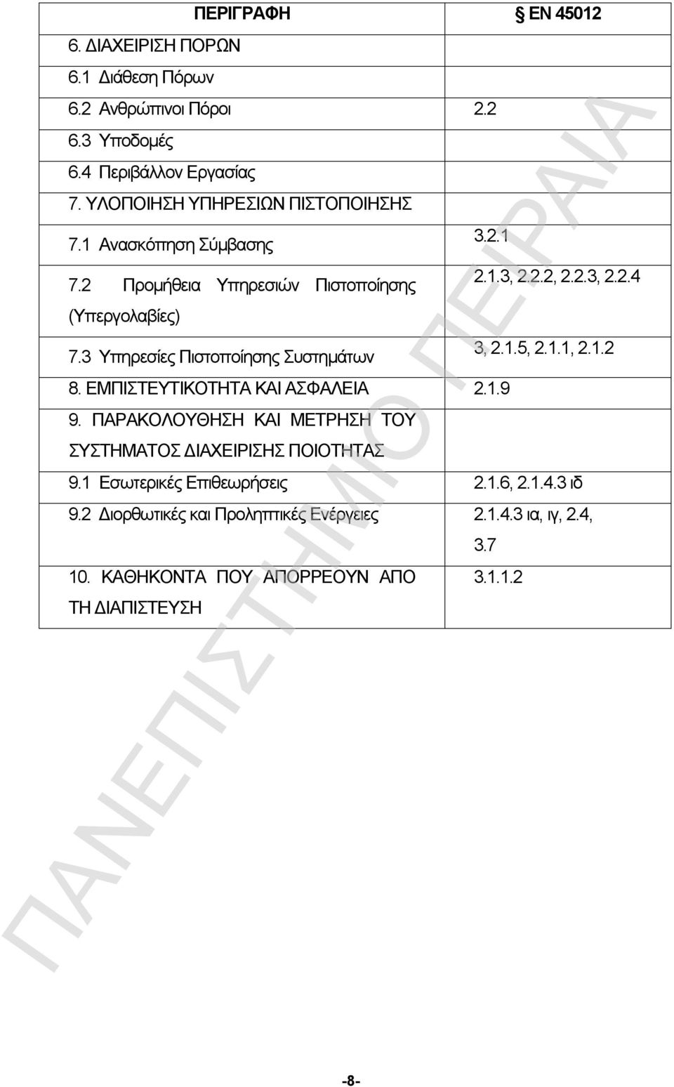 2.1 8. ΕΜΠΙΣΤΕΥΤΙΚΟΤΗΤΑ ΚΑΙ ΑΣΦΑΛΕΙΑ 2.1.9 9. ΠΑΡΑΚΟΛΟΥΘΗΣΗ ΚΑΙ ΜΕΤΡΗΣΗ ΤΟΥ ΣΥΣΤΗΜΑΤΟΣ ΔΙΑΧΕΙΡΙΣΗΣ ΠΟΙΟΤΗΤΑΣ 2.1.3, 2.2.2, 2.2.3, 2.2.4 3, 2.1.5, 2.1.1, 2.